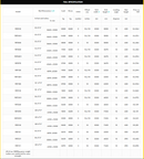 Woodford Flatbed Trailers