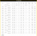 Woodford 'Standard' Trailers