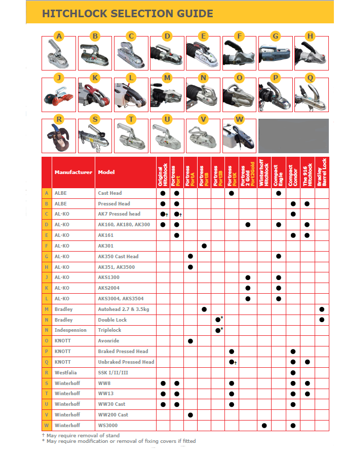 SAS 'FORT K' Hitch Lock for Knott Pressed Steel Couplings