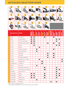 SAS 'Fort 30 Gold' Caravan Hitch Lock